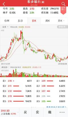 生產型農業股票 生產型農業股票代碼