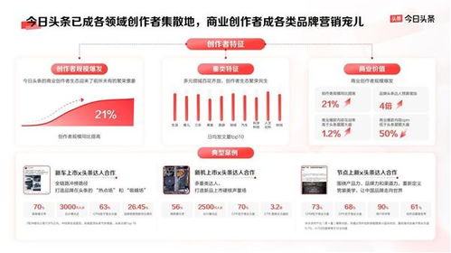 今日頭條平臺營銷通案 發(fā)布 四大價值助品牌反卷生長