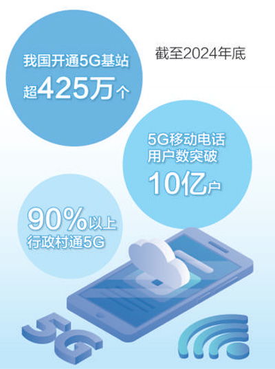 江蘇沭陽縣拓展應用場景,推動產(chǎn)業(yè)發(fā)展 花木之鄉(xiāng)搭上5g快車 大數(shù)據(jù)觀察 數(shù)據(jù)里的增收故事