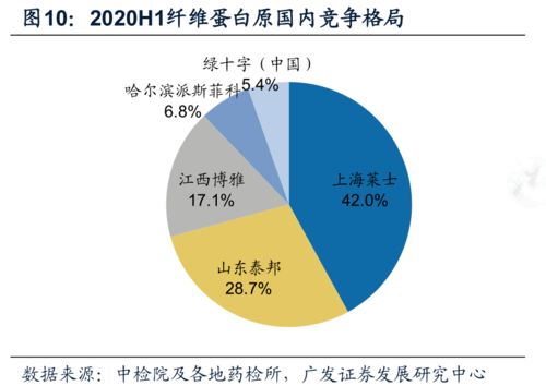 干貨 2020上半年中國血液制品批簽發數據分析