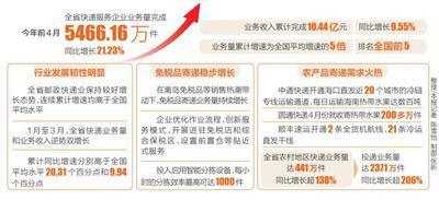 免稅品農產品銷售催旺快遞業(yè)