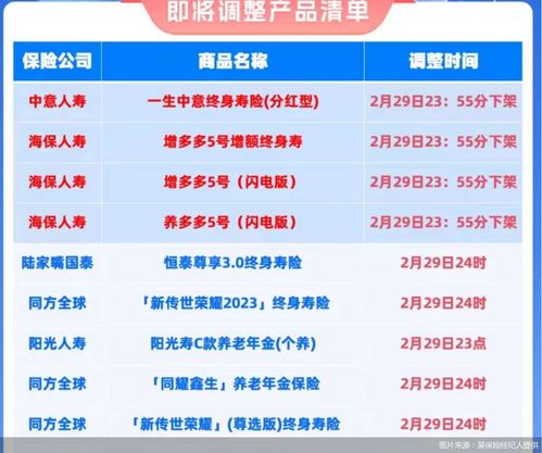 利率下行背景下儲蓄險火熱 產(chǎn)品‘炒停售’再抬頭，是機遇還是陷阱？