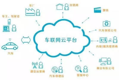 要一夜情的客戶，還是長情的用戶？——產(chǎn)品管理中的戰(zhàn)略選擇