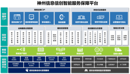 獻禮二十大 | 神州信息喜獲信創(chuàng)服務15個軟件著作權證書，助力國家安全工程管理服務