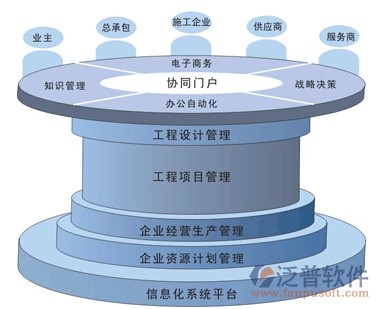 高效協(xié)同，智能管理 工程管理軟件產(chǎn)品介紹與服務解析