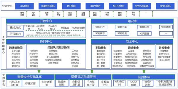 360億方云入選信通院《高質(zhì)量數(shù)字化轉型產(chǎn)品及服務全景圖》，