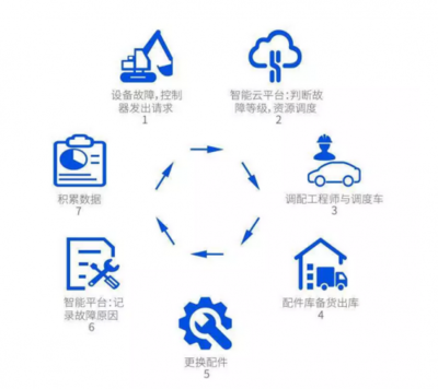 騰訊云Q1收入同比激增53%，追平游戲業(yè)務(wù)占比，工程管理服務(wù)迎來(lái)新機(jī)遇