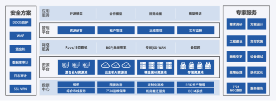 達觀“曹植”大模型與優(yōu)刻得AIGC算力底座亮相2023WAIC 推動工程管理服務智能化轉型