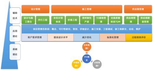慧樸咨詢(xún) 工程建筑企業(yè)管理咨詢(xún)、管理培訓(xùn)與數(shù)字化轉(zhuǎn)型的卓越合作伙伴