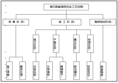 工程服務(wù)管理實(shí)施方案 提升項(xiàng)目效能與價(jià)值的關(guān)鍵路徑